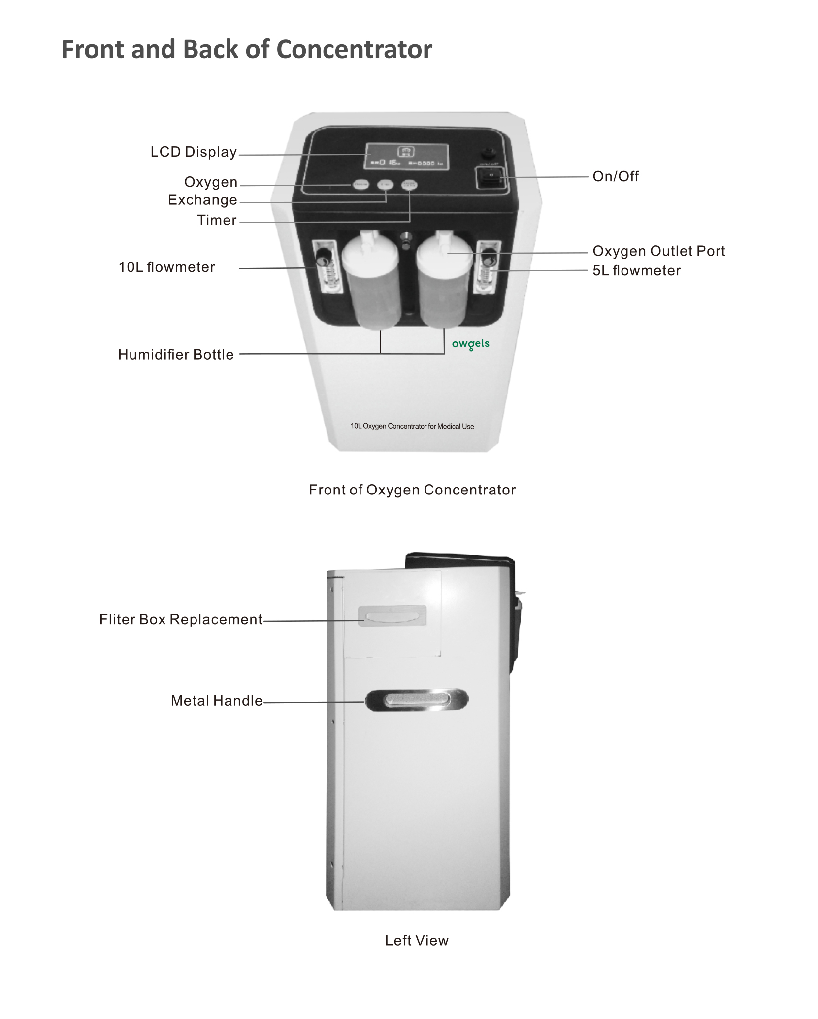 OZ-5-01GW0 10L OwgelssOxygen Concentrator(图4)