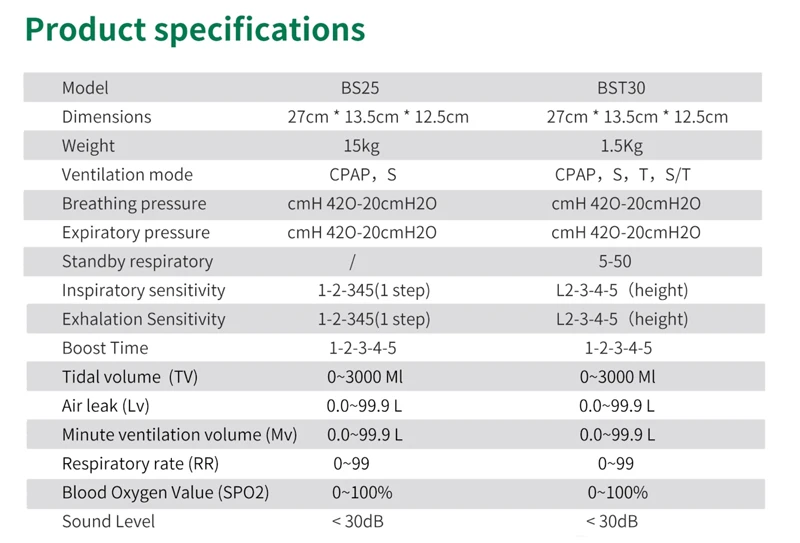 Bi-level Positive Airway Pressure Ventilation(图2)