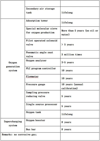 93% Oxygen Purity PSA Oxygen Generation System(图12)