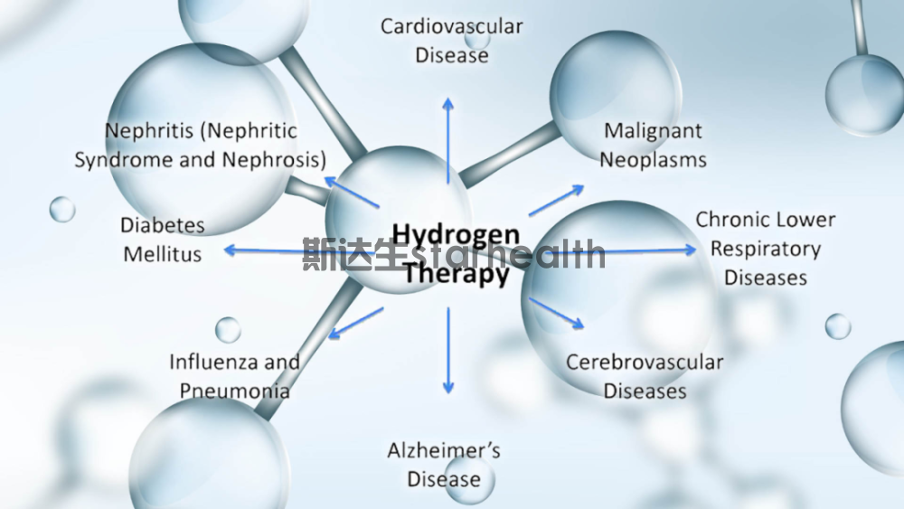 Hidden Therapeutic Power: How Molecular Hydrogen Becomes a New Hope for Metabolic Diseases?